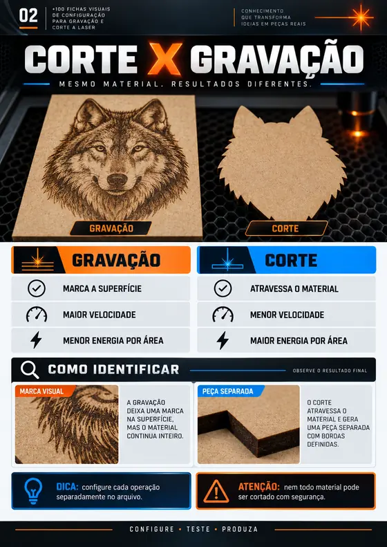 Prévia das fichas visuais de configuração para gravação e corte a laser