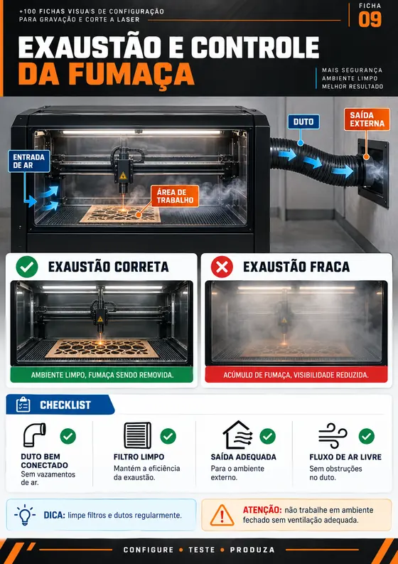 Prévia das fichas visuais de configuração para gravação e corte a laser