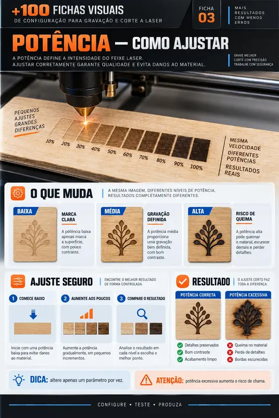 Prévia das fichas visuais de configuração para gravação e corte a laser