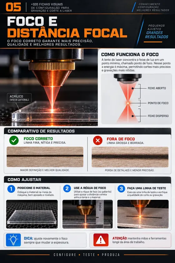 Prévia das fichas visuais de configuração para gravação e corte a laser