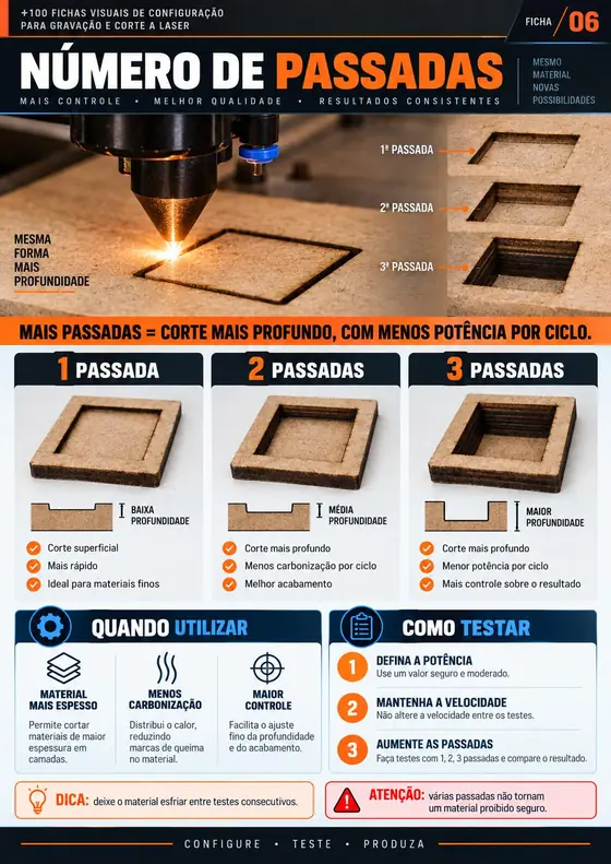 Prévia das fichas visuais de configuração para gravação e corte a laser